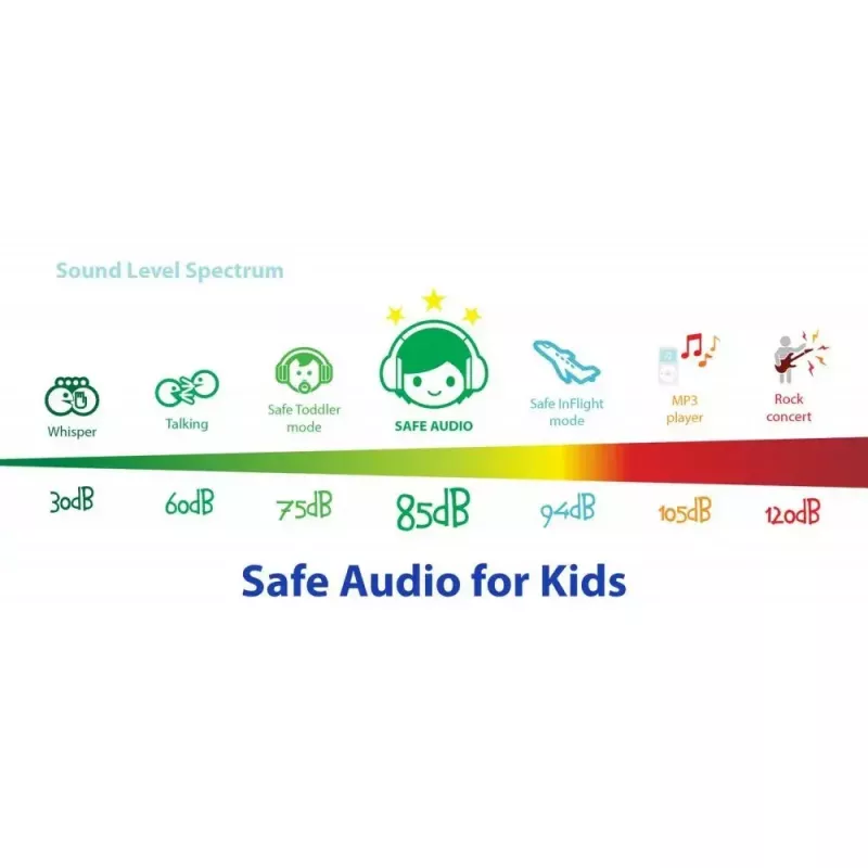 buddy phones Galaxy flieder — Over-Ear-Kinderkopfhörer, verstellbarer Kopfbügel, lautstärkebegrenzt
