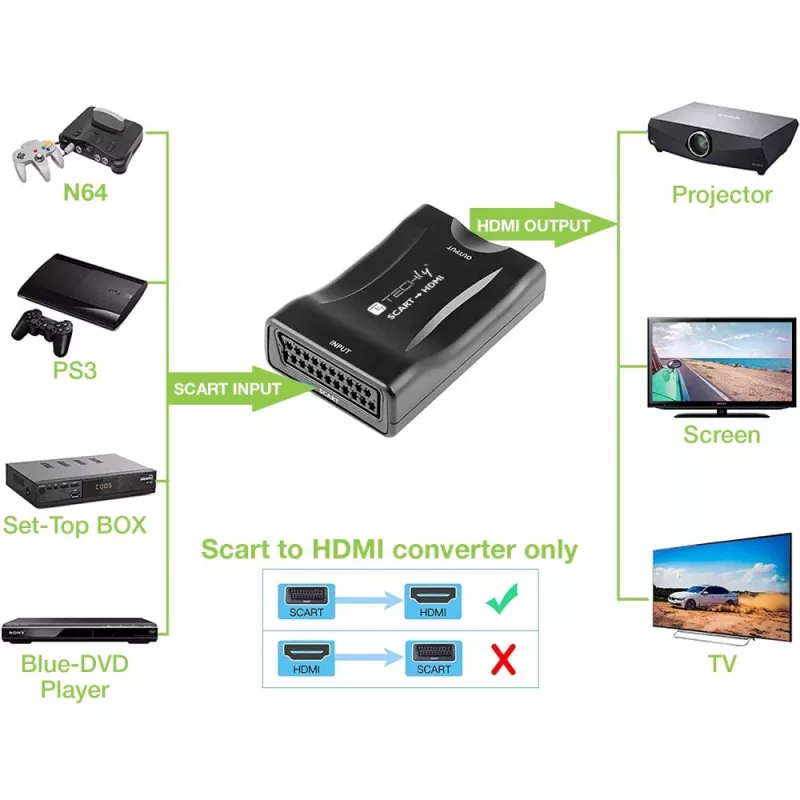 Techly IDATA SCART-HDMI3 Videosignal-Konverter 1920 x 1080 Pixel