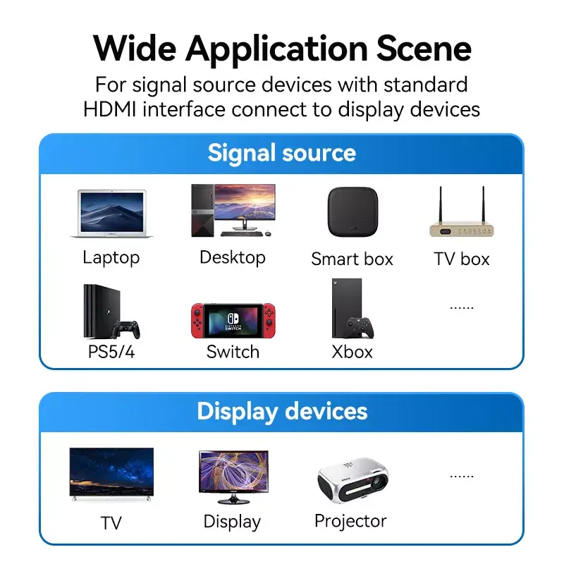HDMI-Kabel Vention 2.1 8K 2 m, umflochtener Baumwollmantel, 48 Gbit/s, 120 Hz, HDMI Typ A Stecker–Stecker, blau