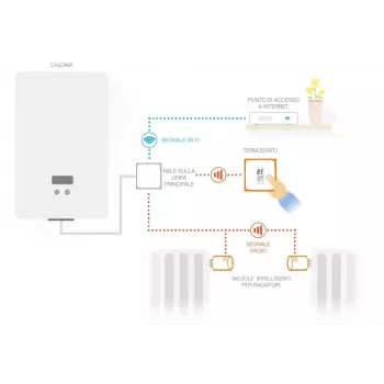 Netatmo Pack: Smart Thermostat + 3 zusätzliche Smart-Heizkörperventile