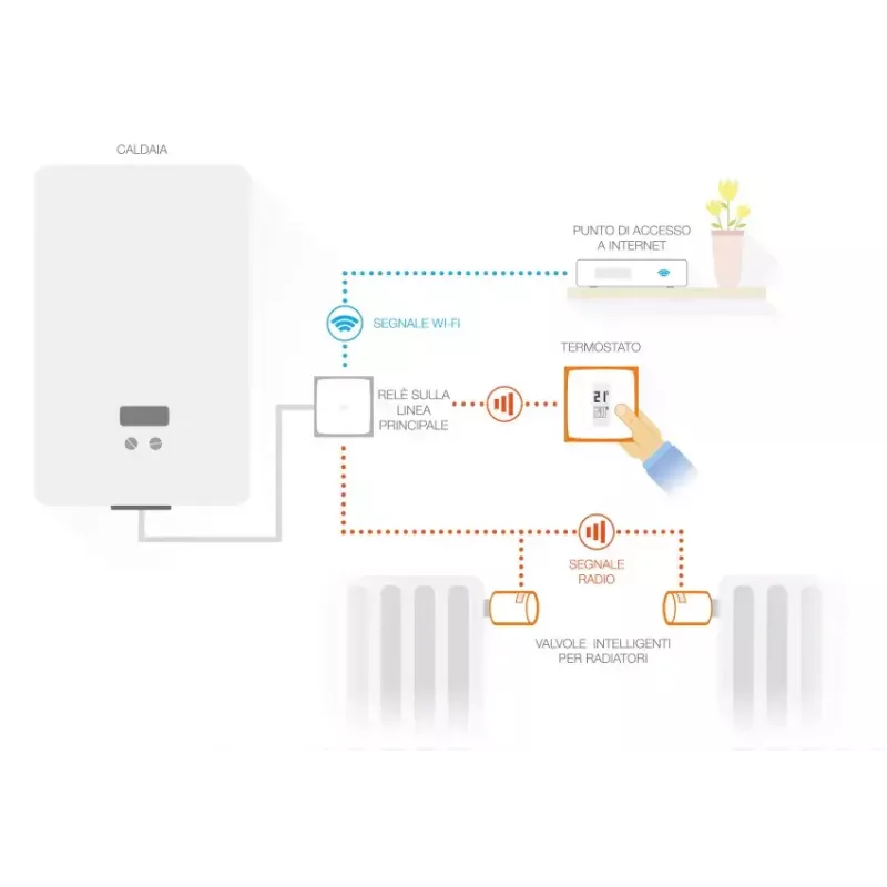 Netatmo Pack: Smart Thermostat + 3 zusätzliche Smart-Heizkörperventile