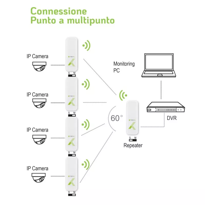 Point-to-Point CPE Techly I-WL-CPE880 5,8 GHz Wi-Fi Standard
