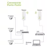 Point-to-Point CPE Techly I-WL-CPE880 5,8 GHz Wi-Fi Standard