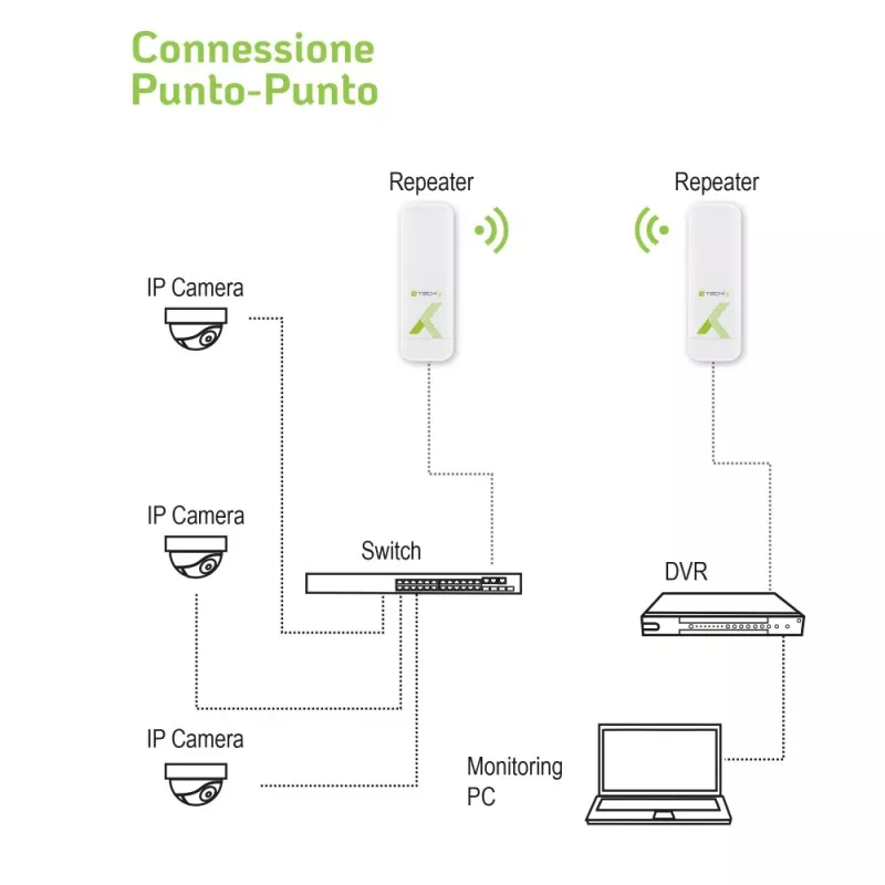 Point-to-Point CPE Techly I-WL-CPE880 5,8 GHz Wi-Fi Standard