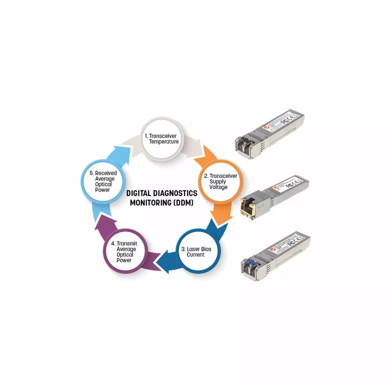 Intellinet Transceiver-Modul Optisch, Gigabit Fiber SFP Mini-GBIC, 1000Base-Sx (LC) Multi-Mode-Port, 550 m, Wellenlänge 850 nm, Ethernet, Fibre, MSA-konform, Äquivalent zu Cisco GLC-SX-MM, Drei Jahre Garantie