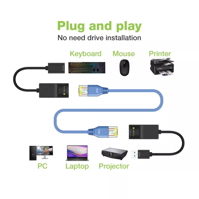 Techly IUSB-EXTENDTY2 Kabeladapter RJ-45 USB 2.0 Typ-A schwarz
