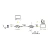 Techly IDATA HDMI-KVM67 KVM-Extender Sender & Empfänger