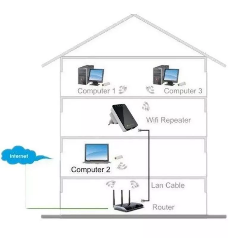 Techly Wandsteckdosen-WLAN-Router 300N Wi-Fi 4