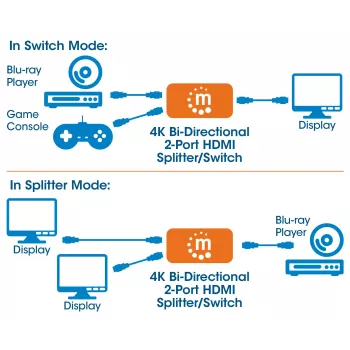 HDMI Switch 2-Port Manhattan 207850