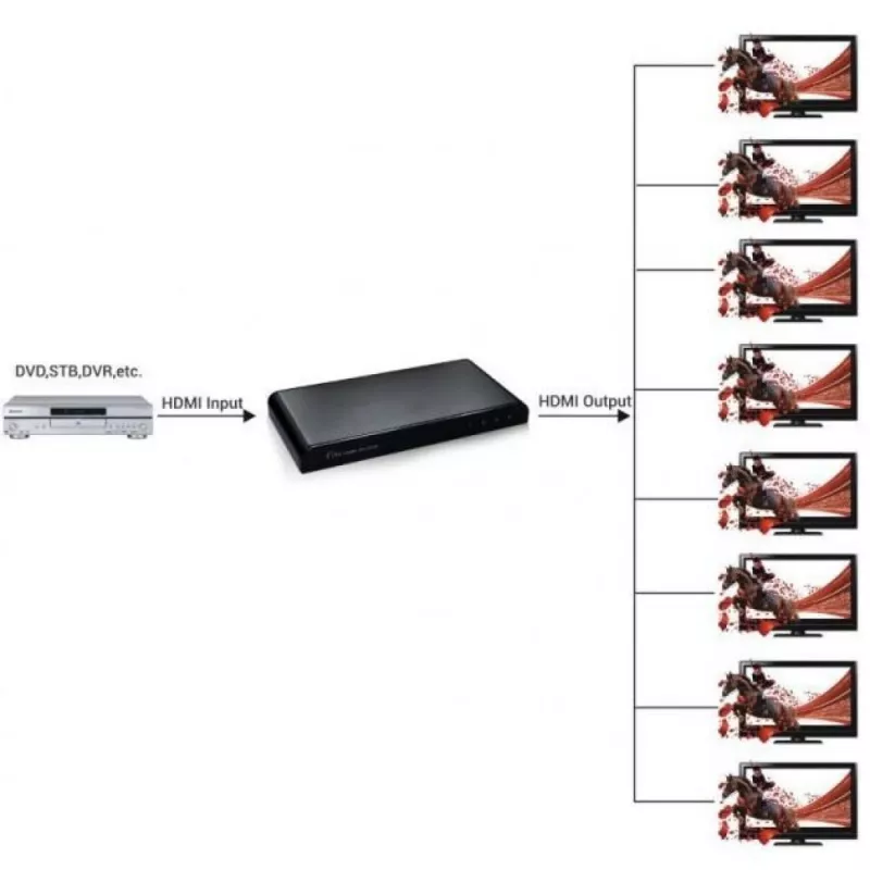 Techly Splitter HDMI 2.0 4K UHD 3D 8-fach, HDMI, 8x HDMI, 3840 x 2160 Pixel, Schwarz, Aluminium, 4K Ultra HD