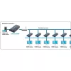 Techly Zusätzlicher Empfänger für Verstärker / Splitter HDMI Over IP IDATA EXTIP-373R