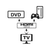 Video Switch HDMI Techly 108606