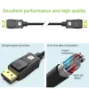 DisplayPort-Kabel Techly ICOC-DSP-A21-020 2 m Schwarz