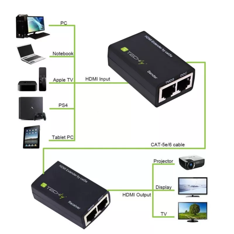 Techly Verstärker HDMI Cat 5e / 6 Kompakt 30m IDATA EXT-E30D