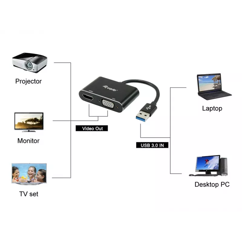 Equip USB 3.0 zu HDMI/VGA (HD15) Adapter, 3.2 Gen 1 (3.1 Gen 1), USB Typ-A, HDMI-Ausgang, 1920 x 1080 Pixel