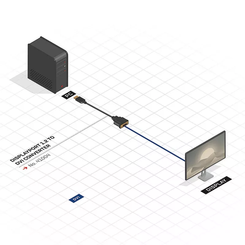 DisplayPort auf DVI Konverter Lindy 41004