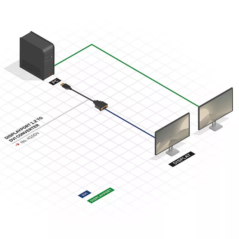 DisplayPort auf DVI Konverter Lindy 41004