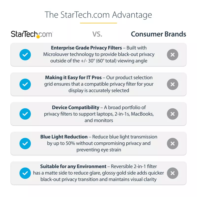 StarTech.com 14-Zoll MacBook Pro 21/23 Blickschutzfolie, Gold-Filter mit verbesserter Privatsphäre, Computer-Sicherheitsschild, doppelseitiger Bildschirmschutz, +/- 30°