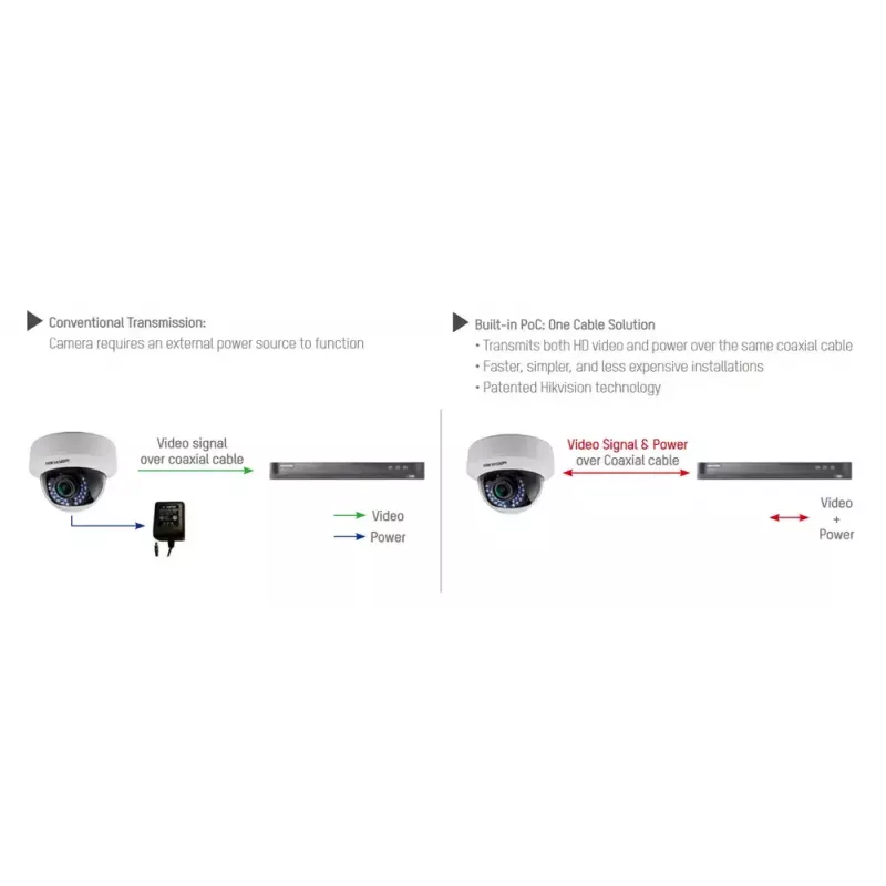 CCTV-Überwachungskamera Hikvision DS-2CE79H8T-AIT3ZF Dome 2560 x 1944 Pixel