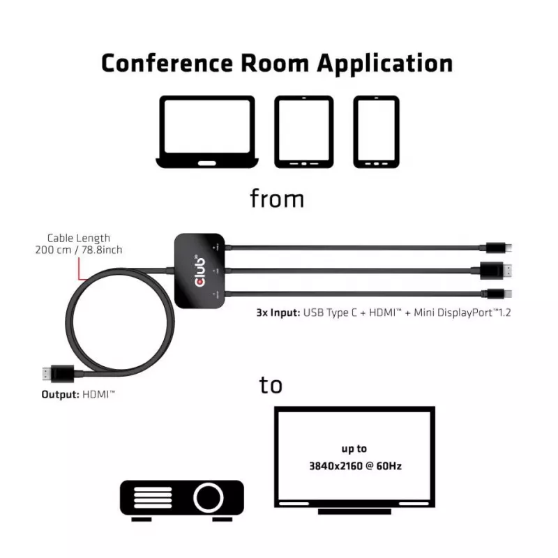 CLUB3D USB Type C + HDMI™ + MiniDisplayPort™ 1.2 zu HDMI™ 4K60Hz HDR M/M Aktiver Adapter 32AWG