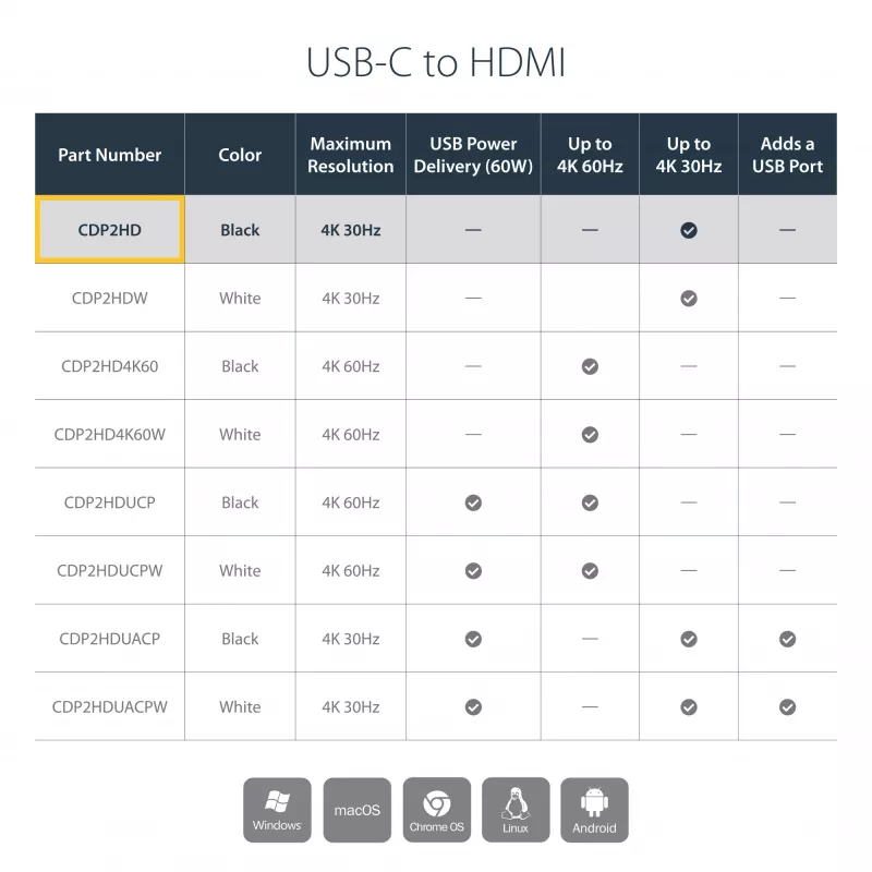 StarTech.com USB-C zu HDMI Adapter mit 4K 30Hz - Schwarz, 3.2 Gen 2 (3.1 Gen 2), USB Type-C, HDMI-Ausgang, 3840 x 2160 Pixel