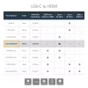 StarTech.com USB-C auf HDMI Adapter - Weiß - 4K 60Hz, USB Typ-C, HDMI-Ausgang, 3840 x 2160 Pixel