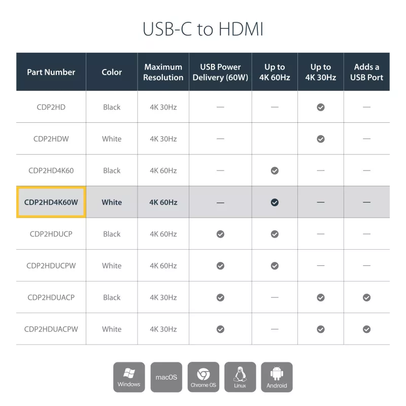 StarTech.com USB-C auf HDMI Adapter - Weiß - 4K 60Hz, USB Typ-C, HDMI-Ausgang, 3840 x 2160 Pixel