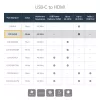 StarTech.com USB-C auf HDMI Adapter mit 4K 30Hz - Weiß, USB Type-C, HDMI-Ausgang, 3840 x 2160 Pixel