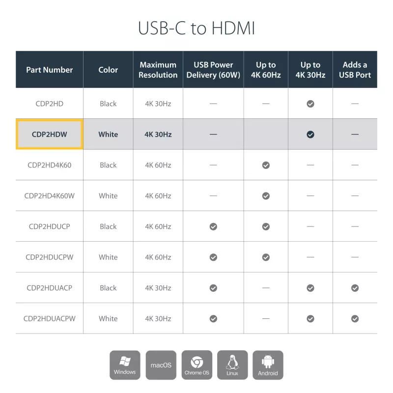 StarTech.com USB-C auf HDMI Adapter mit 4K 30Hz - Weiß, USB Type-C, HDMI-Ausgang, 3840 x 2160 Pixel
