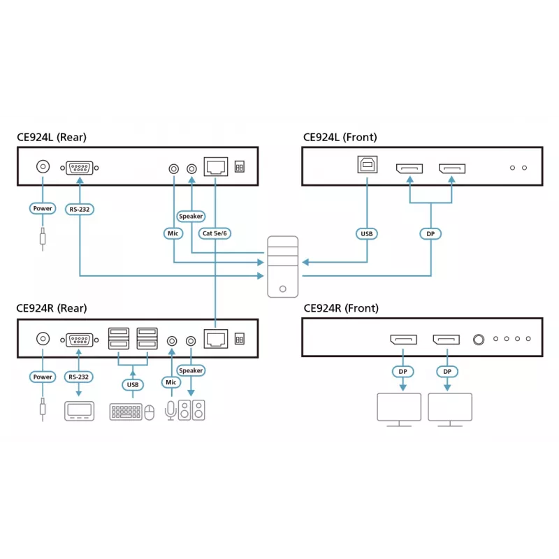ATEN USB DisplayPort Dual View HDBaseT™ 2.0 KVM Extender (4K@100m für Einzelansicht)