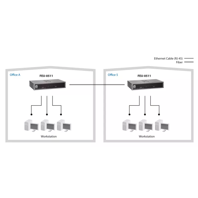 LevelOne 5-Port Fast Ethernet Switch, 1 x SC Multi-Mode Glasfaser