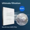 Philips Original Ersatzfilter FY1410/30 NanoProtect HEPA-Filter