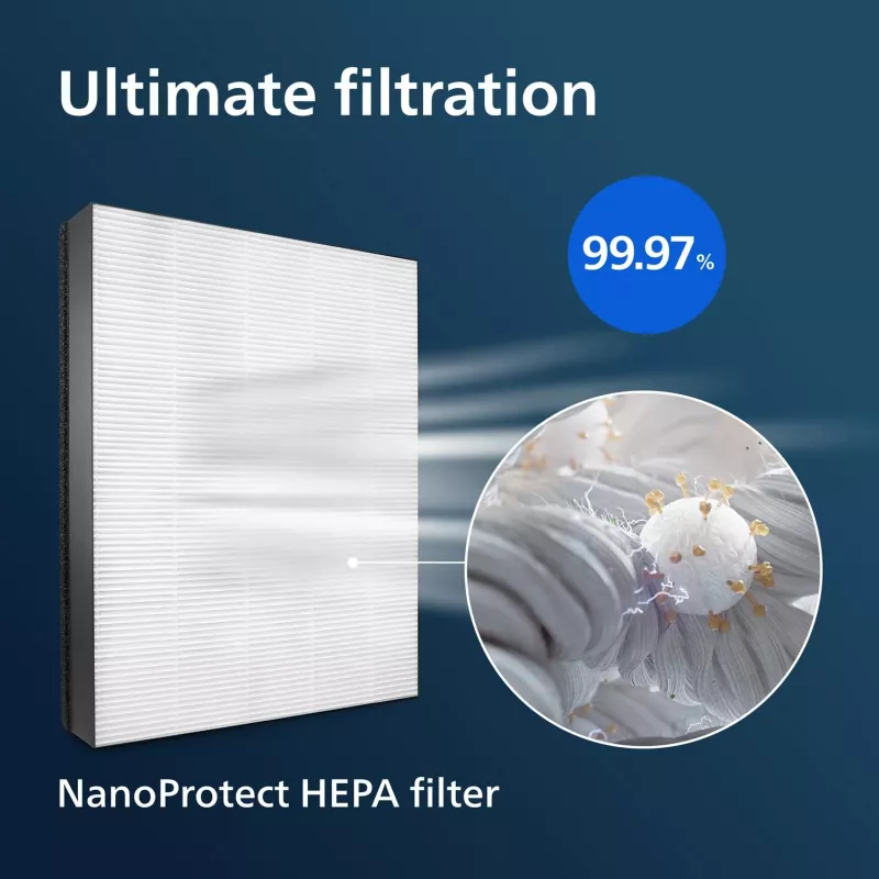 Philips Original Ersatzfilter FY1410/30 NanoProtect HEPA-Filter