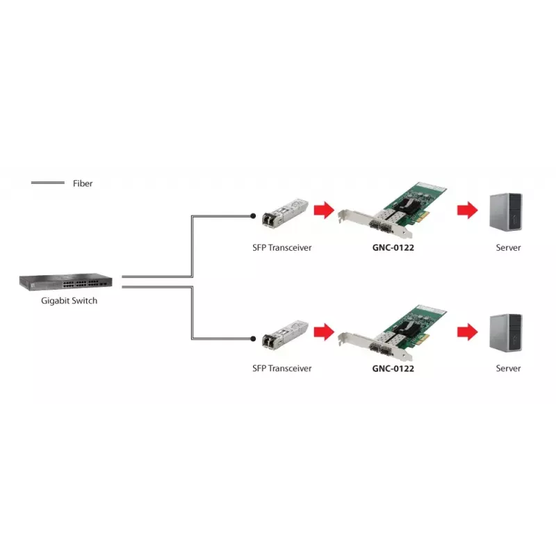 LevelOne Gigabit Fiber PCIe-Netzwerkkarte, PCIe 4X, 2 x SFP