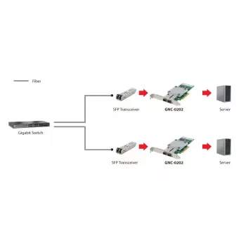 Netzwerkkarte LevelOne GNC-0202 10 Gigabit Fiber PCIe 8X 2 x SFP