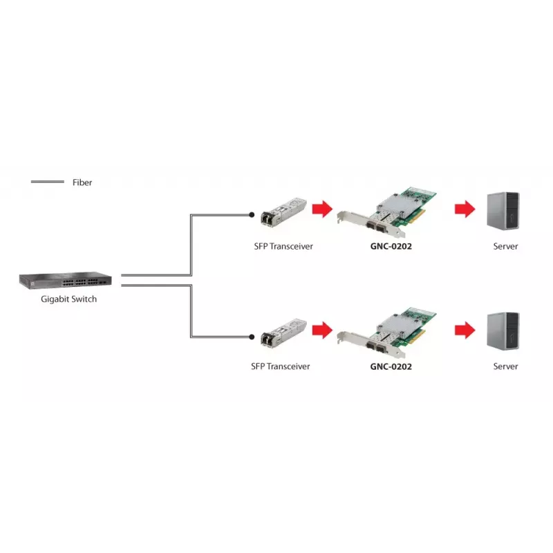 Netzwerkkarte LevelOne GNC-0202 10 Gigabit Fiber PCIe 8X 2 x SFP