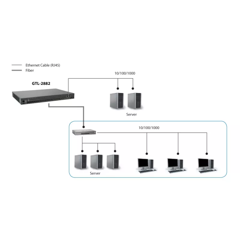 Managed Switch LevelOne KILBY 28-Port L3 Lite