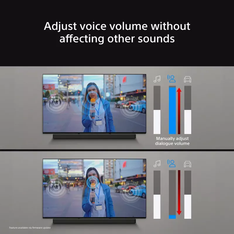 Sony BRAVIA Theatre Bar 8 – Dolby Atmos Soundbar, 11 Lautsprecher, Wi-Fi, Bluetooth, 360 Spatial Sound Mapping
