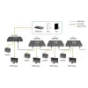 AV-Sender LevelOne HDSpider™ HDMI über Cat.5 kaskadierbarer Sender