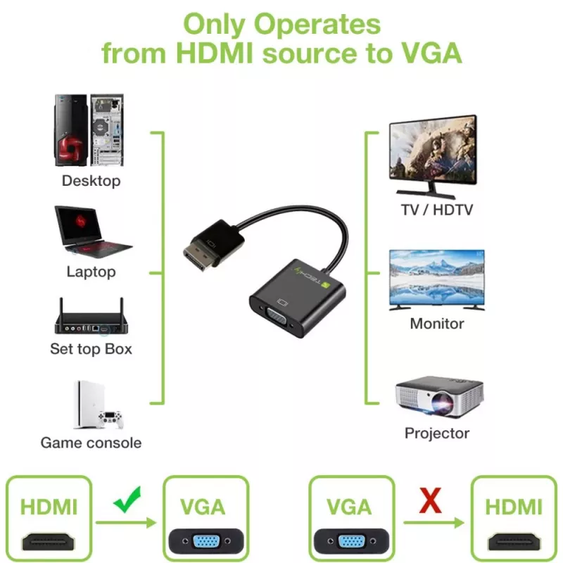 Techly Kabeladapter Konverter HDMI zu VGA mit Micro USB und Audio IDATA HDMI-VGA2AU