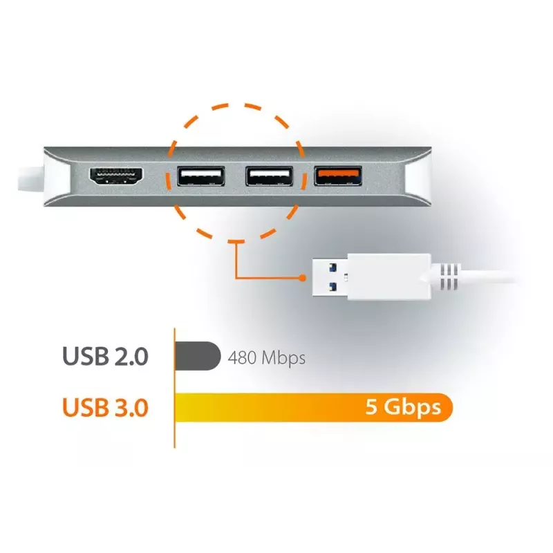 j5create JCD383 USB-C™ 9-in-1 Multi-Adapter, Silber und Weiß