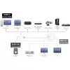 j5create JDA213 HDMI zu VGA Adapter Weiß 0,1m 1920x1080P