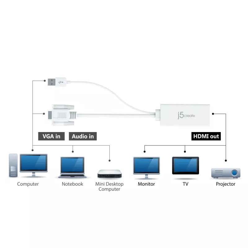 j5create JDA214 VGA-auf-HDMI-Video-Audio-Adapter Weiß 0,176 m