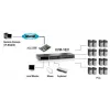 LevelOne 16-Port PS/2-USB VGA KVM Switch