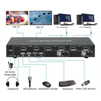 KVM-Switch MicroConnect MC-DP-KVM201K — 4K Ultra HD 3840 x 2160 Pixel