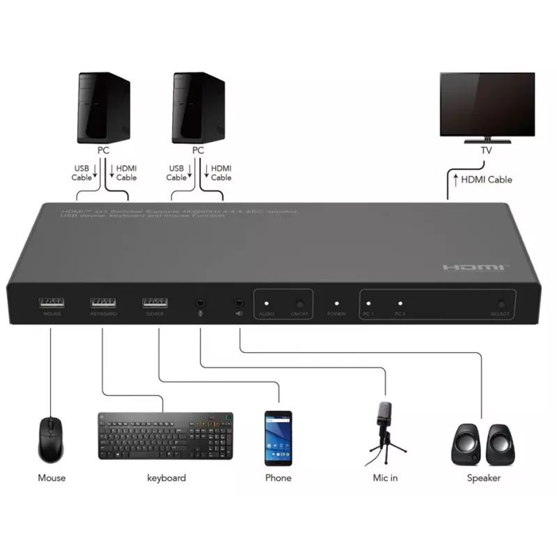 KVM-Switch Microconnect MC-HDMIKVM0201-4K USB HDMI 4K Ultra HD