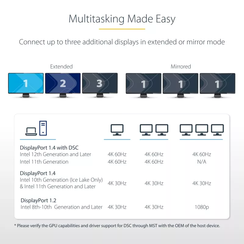 StarTech.com 3-Port MST Hub - DisplayPort auf 3x HDMI, Triple 4K 60Hz Monitore, DP 1.4 Multi-Monitor Video Adapter, 30cm integriertes Kabel, USB-betrieben, nur Windows