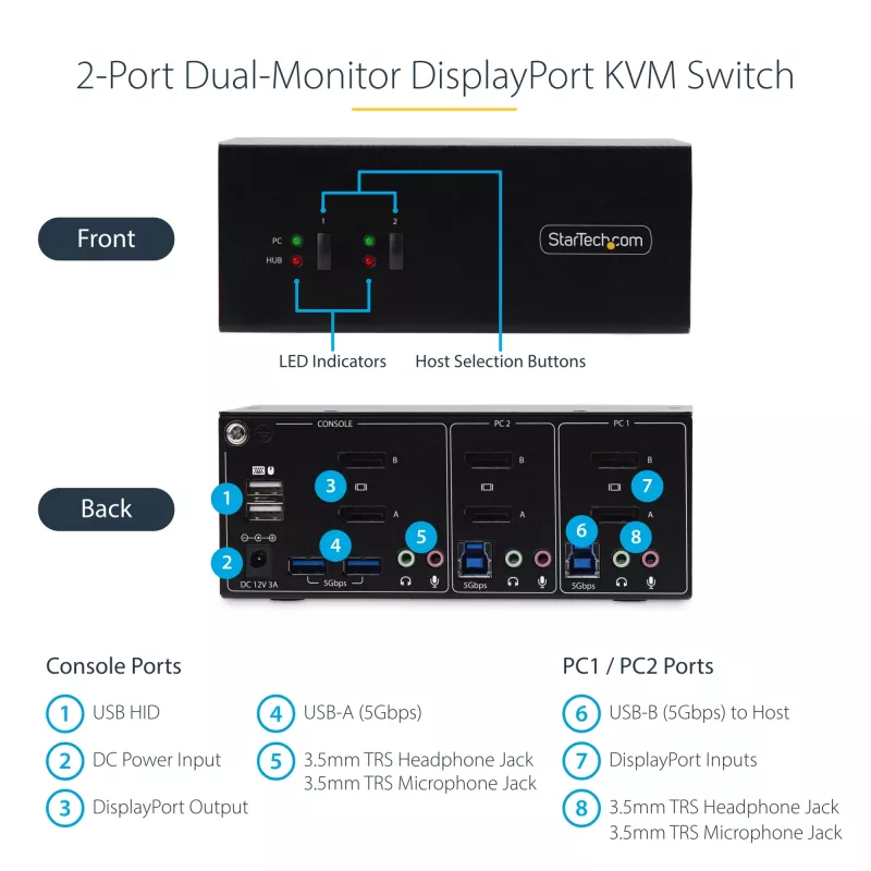 StarTech.com 2-Port Dual-Monitor DisplayPort KVM Switch, 4K 60Hz, 2x USB 5Gbps Hub Ports, 2x USB 2.0 HID Ports, Hotkey und Taster Umschaltung, TAA-konform – ESD-Schutzstufe 3