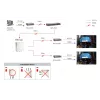 LevelOne Gigabit PoE Repeater, kaskadierbar, 2 PoE-Ausgänge, Innen-/Außenbereich