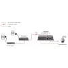 LevelOne Fast Ethernet High-Power-PoE-Splitter, 12V DC-Ausgang
